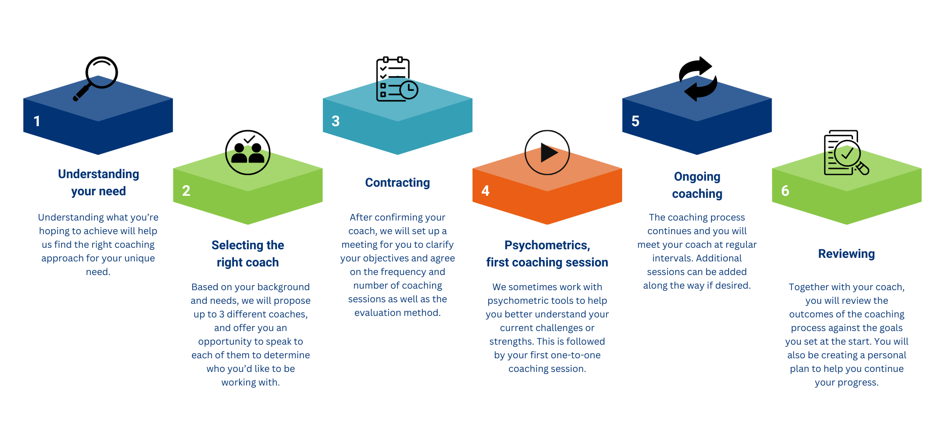 Executive Coaching Process (transparent background)